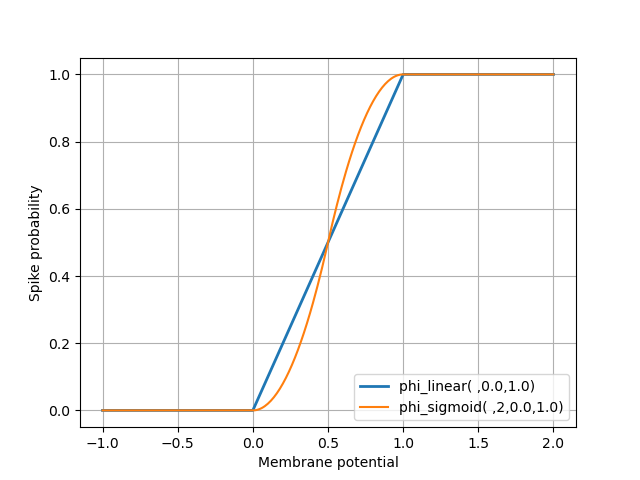 default-discrete-rate-functions.png