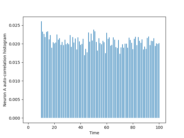 moore-et-al-AA-fig3-replicate.png