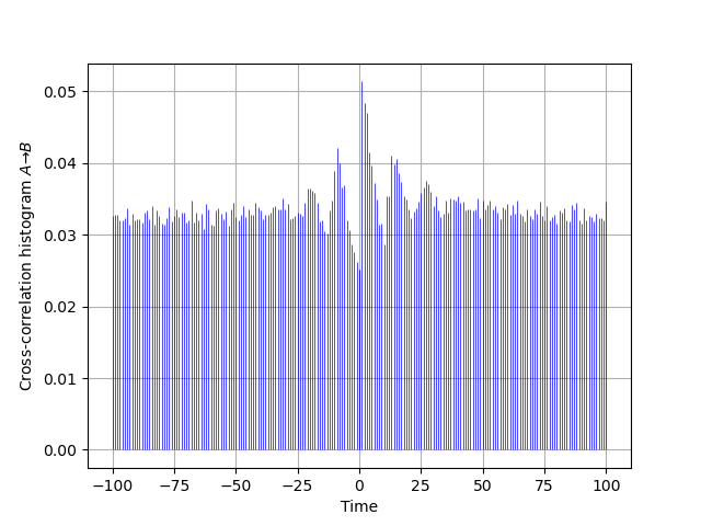 moore-et-al-AB-fig1-replicate.png