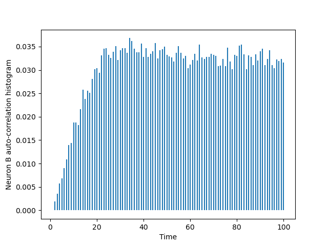 moore-et-al-BB-fig1-replicate.png