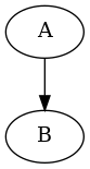 moore-et-al-fig1-graph.png
