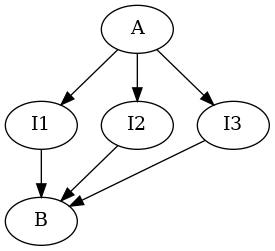 moore-et-al-fig4-graph.png