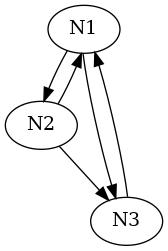 simple_graph_3_neurons.png